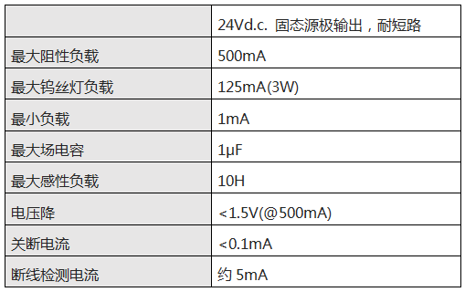 某厂家SIS控制器DO卡件的电气性能参数 某厂家SIS控制器DO卡件的电气性能参数
