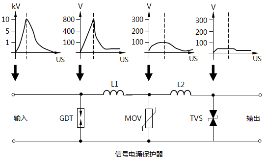 信号电涌保护器工作原理 信号电涌保护器工作原理