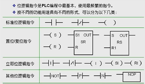 位逻辑指令分类 位逻辑指令分类