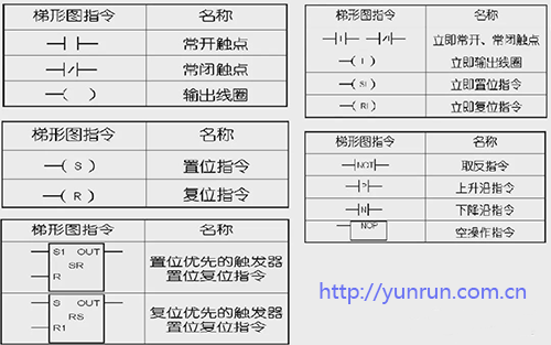 标准位逻辑指令 标准位逻辑指令