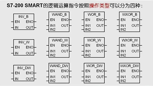逻辑运算指令按操作类型可分为四种 逻辑运算指令按操作类型可分为四种