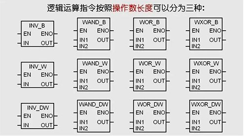 逻辑运算指令按操作数长度可分为三种 逻辑运算指令按操作数长度可分为三种