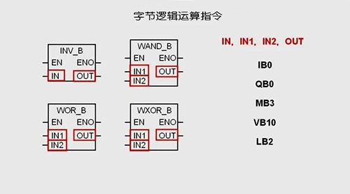 字节逻辑运算指令 字节逻辑运算指令