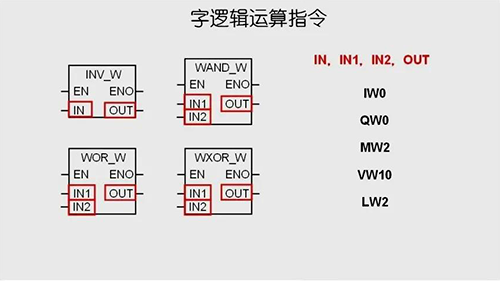 字逻辑运算指令 字逻辑运算指令