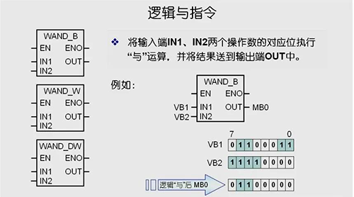 逻辑与指令 逻辑与指令