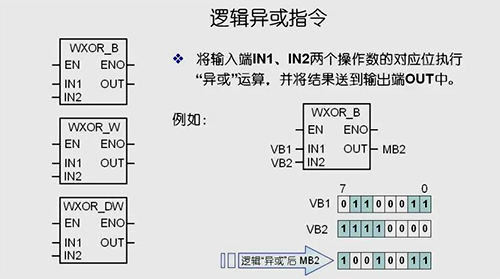 逻辑异或指令 逻辑异或指令