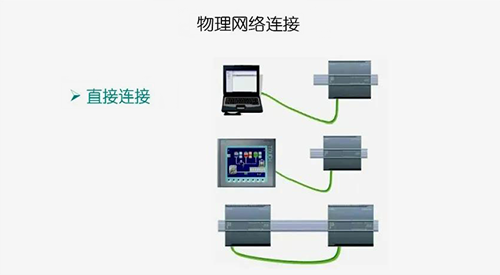 只有两个通信设备时实现的是直接连接,用网线直接连接两个设备即可 只有两个通信设备时实现的是直接连接,用网线直接连接两个设备即可
