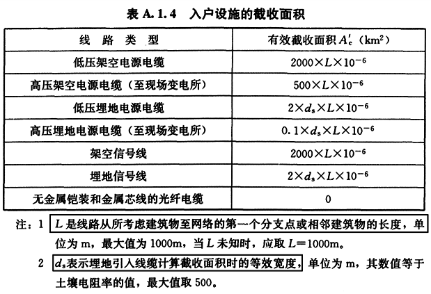 入户设施的截收面积 入户设施的截收面积