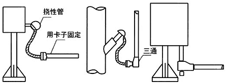 仪表及仪表设备进线口应用电缆密封接头密封 仪表及仪表设备进线口应用电缆密封接头密封