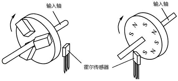 霍尔传感器测量转速 霍尔传感器测量转速