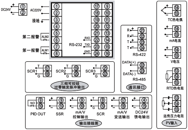 SWP-ND905方形智能调节器接线图 SWP-ND905方形智能调节器接线图