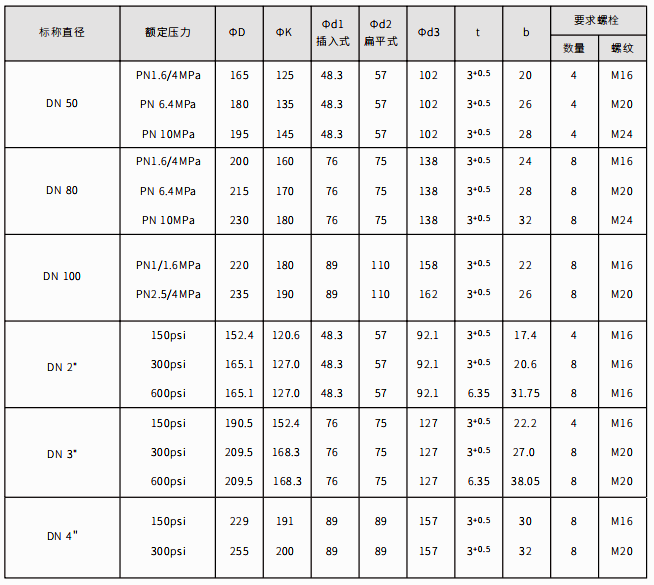 远传法兰结构尺寸表 远传法兰结构尺寸表