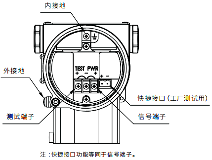 单法兰液位变送器接线图 单法兰液位变送器接线图