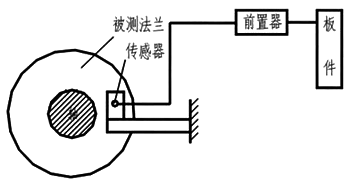 胀差示意图 胀差示意图