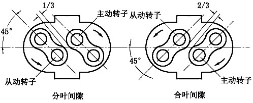 罗茨风机分叶间隙 罗茨风机分叶间隙