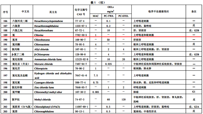GBZ 2.1-2019 GBZ 2.1-2019