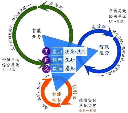 不同时间周期系统的融合 不同时间周期系统的融合