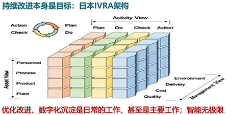 工厂的智能化思路:持续改进 工厂的智能化思路:持续改进