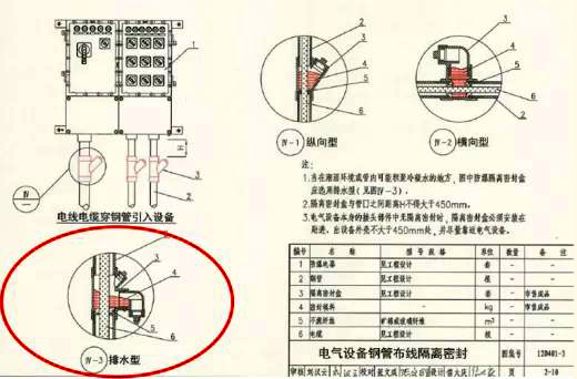 钢管布线中排水型隔离密封盒 钢管布线中排水型隔离密封盒