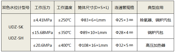 数显双色电接点水位计技术参数 数显双色电接点水位计技术参数