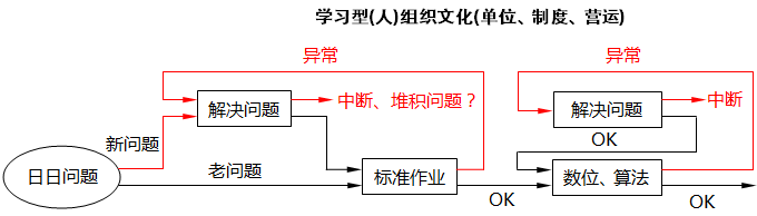 丰田公司的数字化转型工作 丰田公司的数字化转型工作