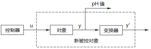 反馈线性化原理图 反馈线性化原理图