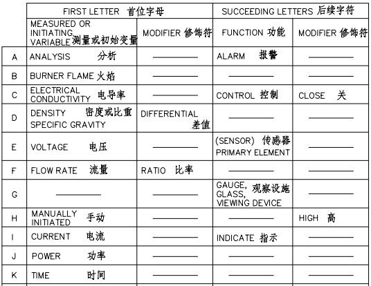 仪表符号 仪表符号