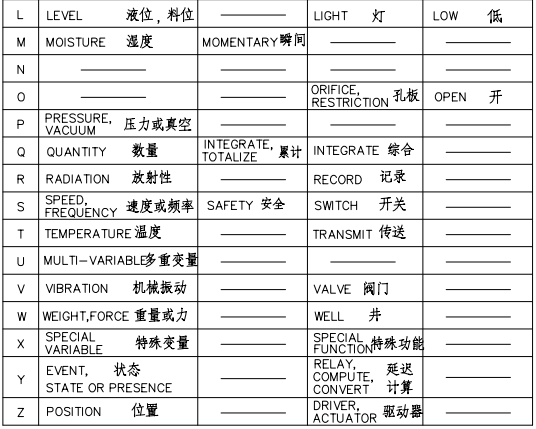 仪表符号 仪表符号