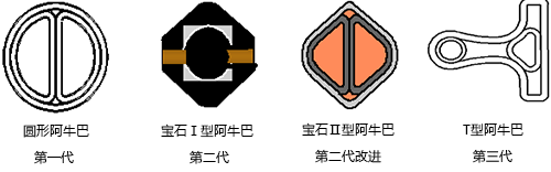 DSI公司三代阿牛巴产品 DSI公司三代阿牛巴产品