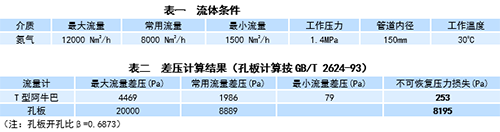 实例工况表 实例工况表