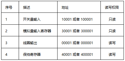 Modbus TCP/IP数据结构 Modbus TCP/IP数据结构