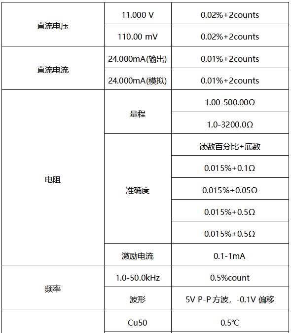 过程校验仪输出精度 过程校验仪输出精度