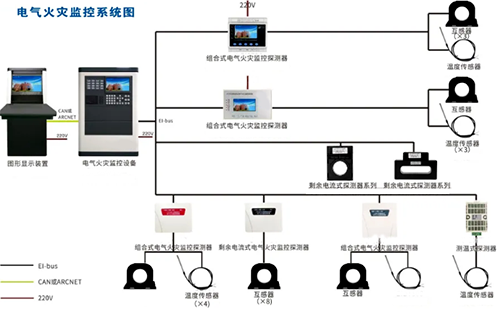 电气火灾监控系统图 电气火灾监控系统图