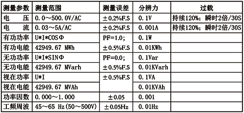 多功能电力仪表精度 多功能电力仪表精度