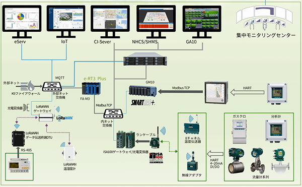 VOF实证应用现场系统架构 VOF实证应用现场系统架构