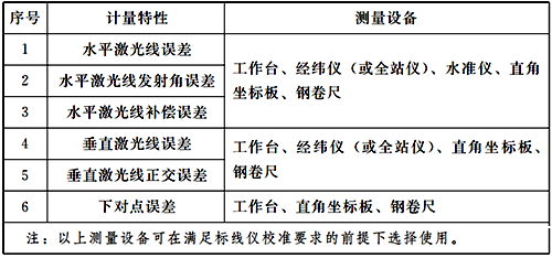 激光标线仪的计量特性 激光标线仪的计量特性