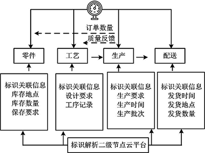 产品追溯管理应用 产品追溯管理应用
