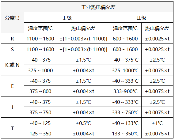 热电偶允差 热电偶允差