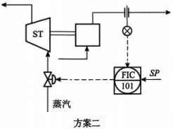 蒸汽透平驱动往复泵的出口流量控制方案二 蒸汽透平驱动往复泵的出口流量控制方案二