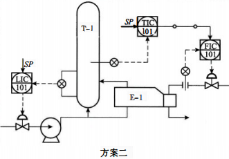 换热器温度控制方案二 换热器温度控制方案二