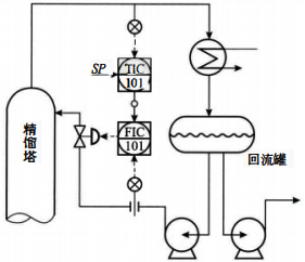 混合温度控制方案二 混合温度控制方案二