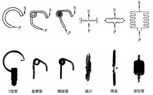 各种压力表的测量元件 各种压力表的测量元件