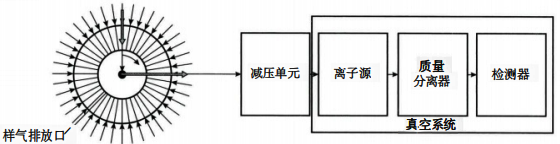 质谱仪结构 质谱仪结构