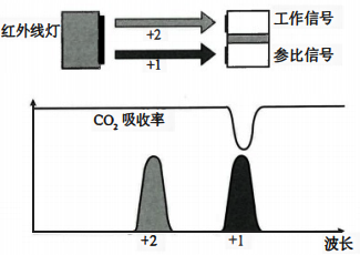 光离子化气体检测器检测原理 光离子化气体检测器检测原理