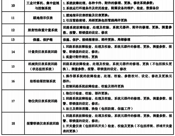 自动化控制与仪表故障处理工作内容 自动化控制与仪表故障处理工作内容