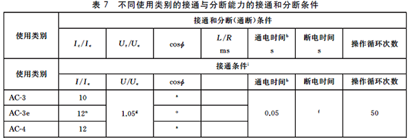 不同使用类别的接通与分断能力的接通和分断条件 不同使用类别的接通与分断能力的接通和分断条件