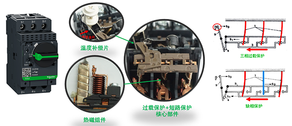 热磁断路器过载保护的原理 热磁断路器过载保护的原理