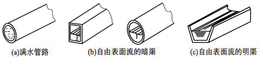 明渠流量计水路 明渠流量计水路
