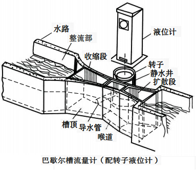矩形明渠的巴歇尔槽 矩形明渠的巴歇尔槽