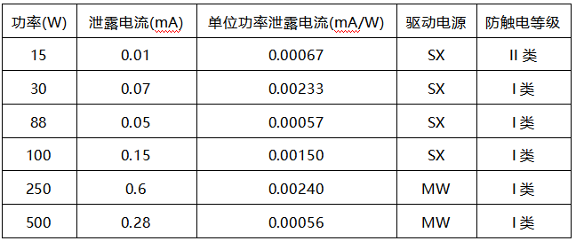 灯具测试数据 灯具测试数据